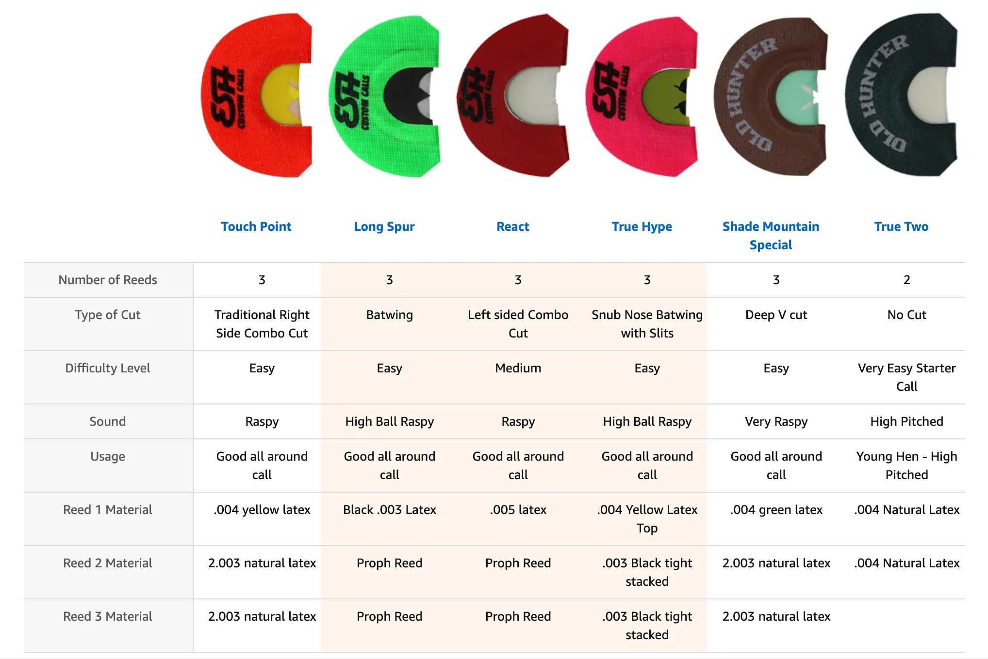 6 Pack Combo Mouth Calls - Image 8