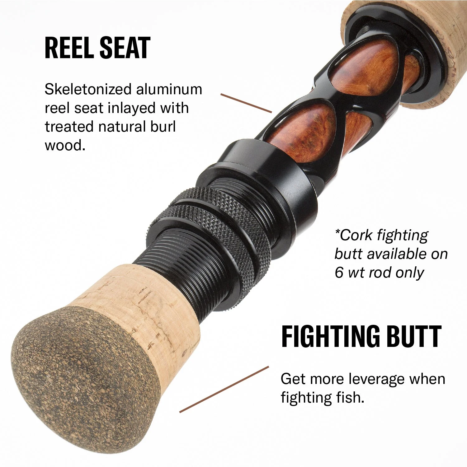 Bakk Series Fly Rod - Image 3