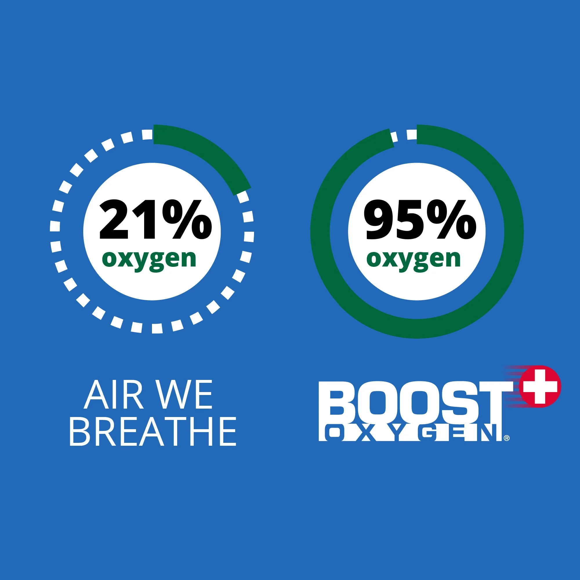 Boost Oxygen 10 Liter Canned Oxygen Bottle with Mouthpiece, Natural (8 Pack) - Image 3