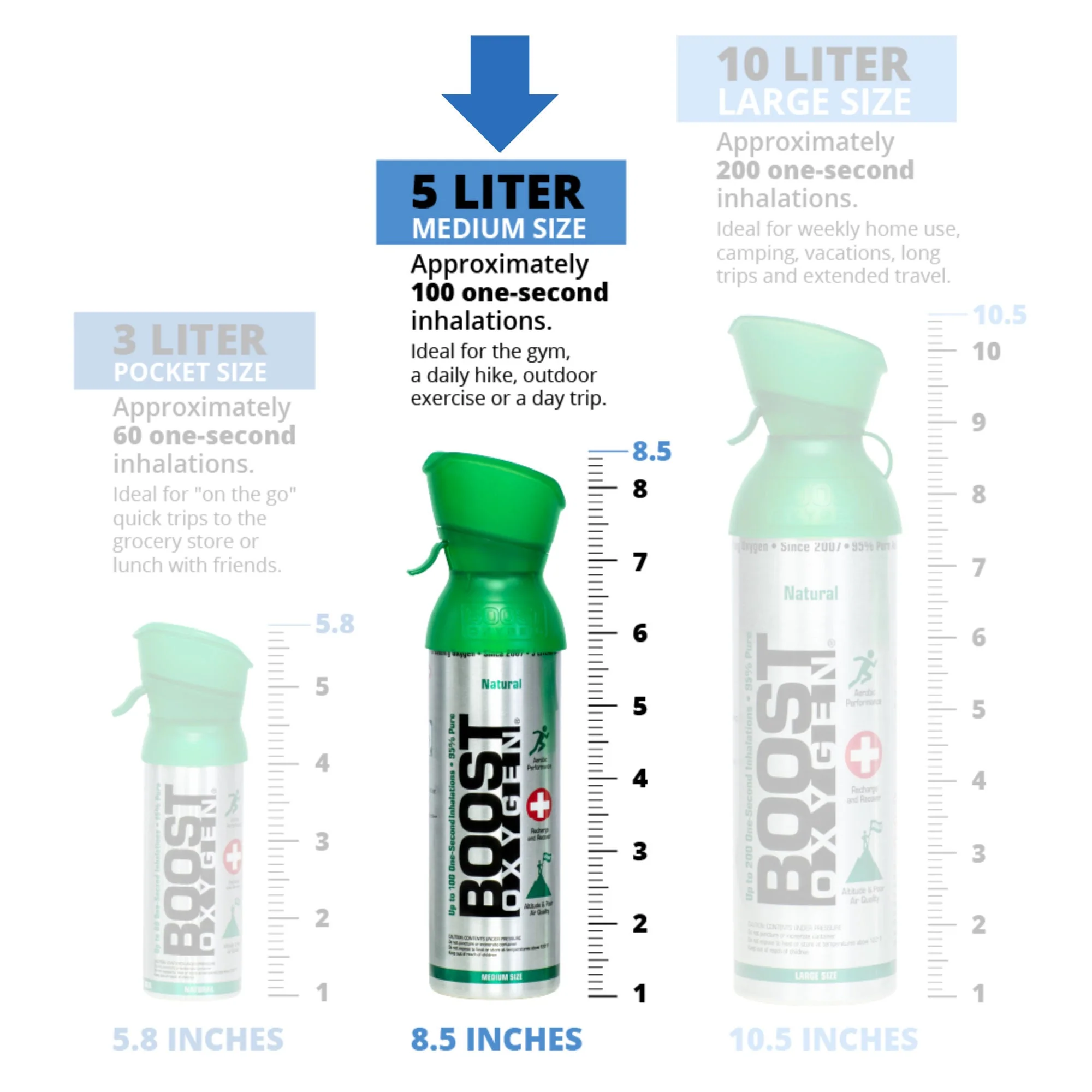 Boost Oxygen 5 Liter Canned Oxygen Bottle with Mouthpiece, Natural (12 Pack) - Image 5