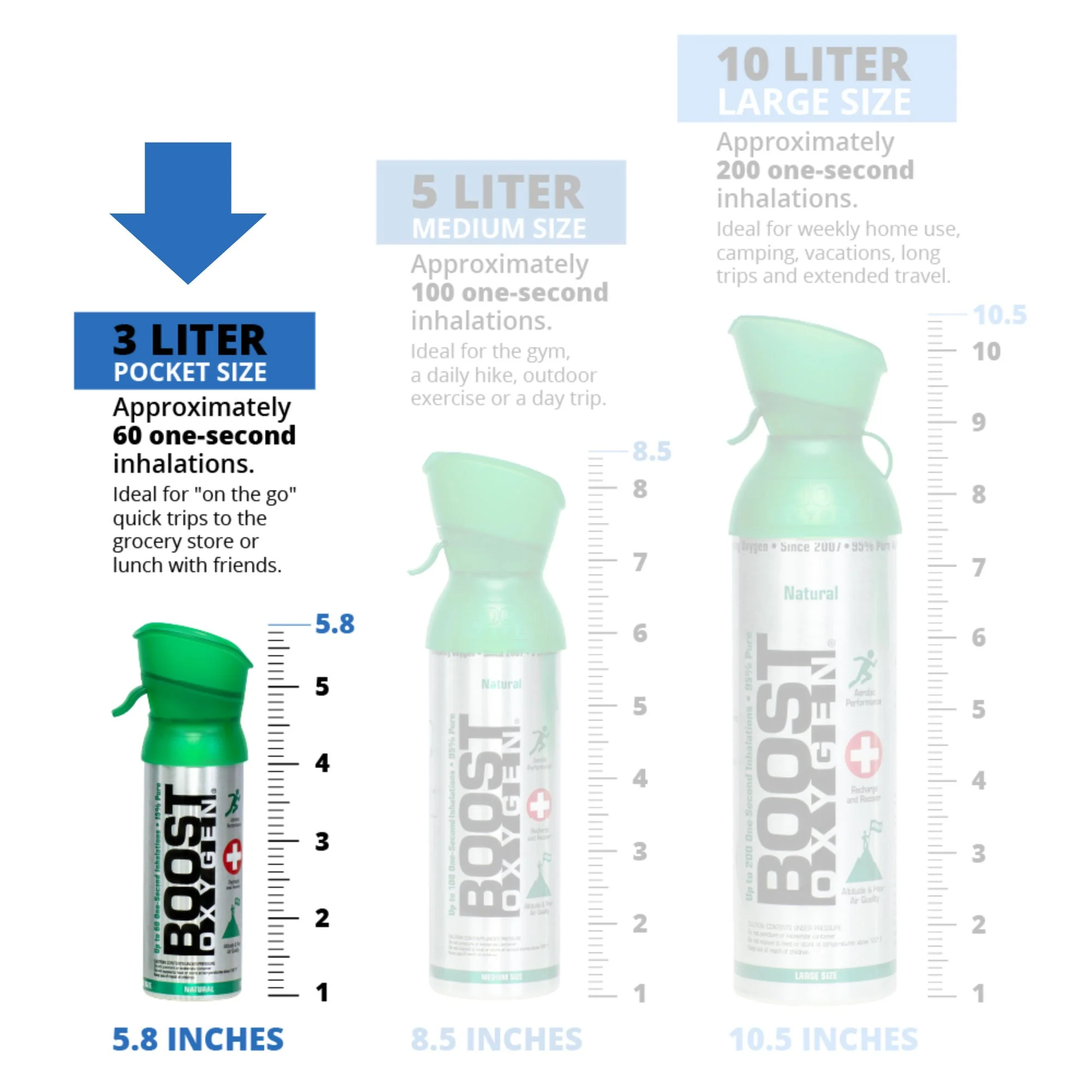Boost Oxygen Pocket Size 3 Liter Respiratory Support Canister, Natural (12 Pack) - Image 5