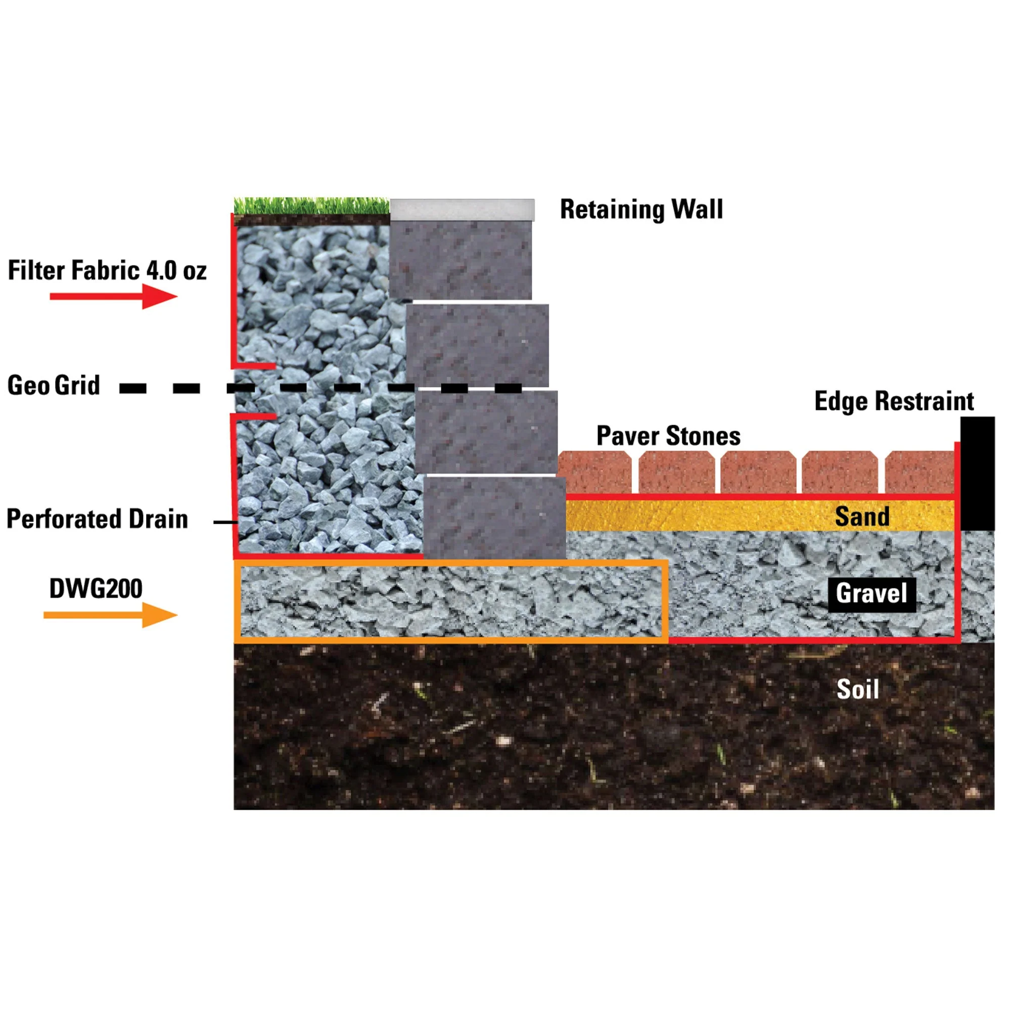 DeWitt Non Woven 4Oz Filter Fabric Patio or Sidewalk Protection Cover, 4' x 300' - Image 8