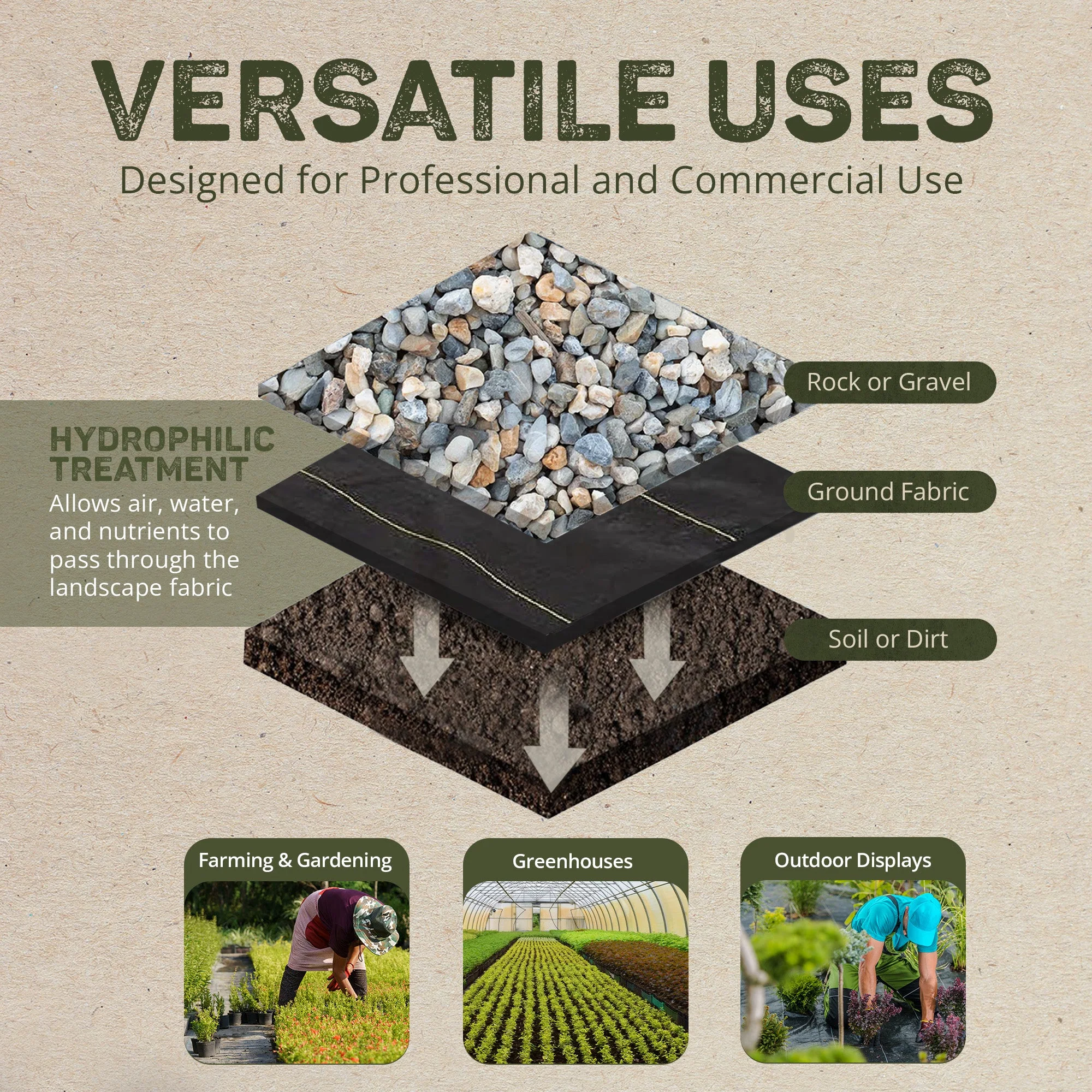 DeWitt P6 Pro 5 Commercial Landscape 5-Oz Weed Barrier Fabric, 6 x 250' (4 Pack) - Image 3