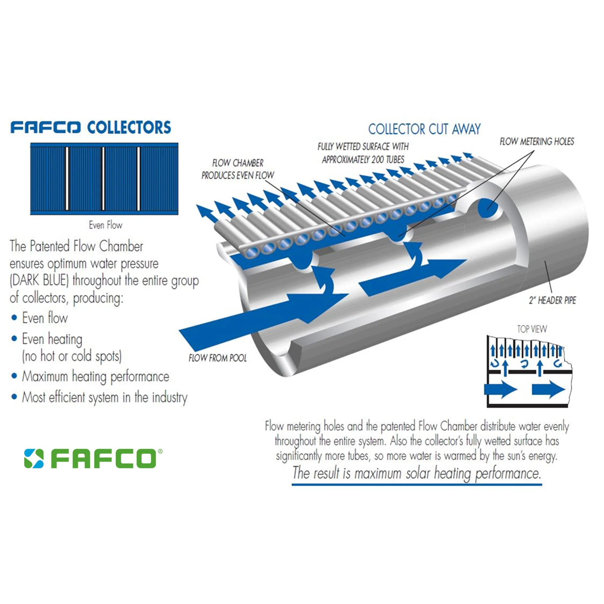 FAFCO Connected Tube (CT) 4 x 12 Ft Highest Efficiency Solar Pool Heating Panel - Image 7