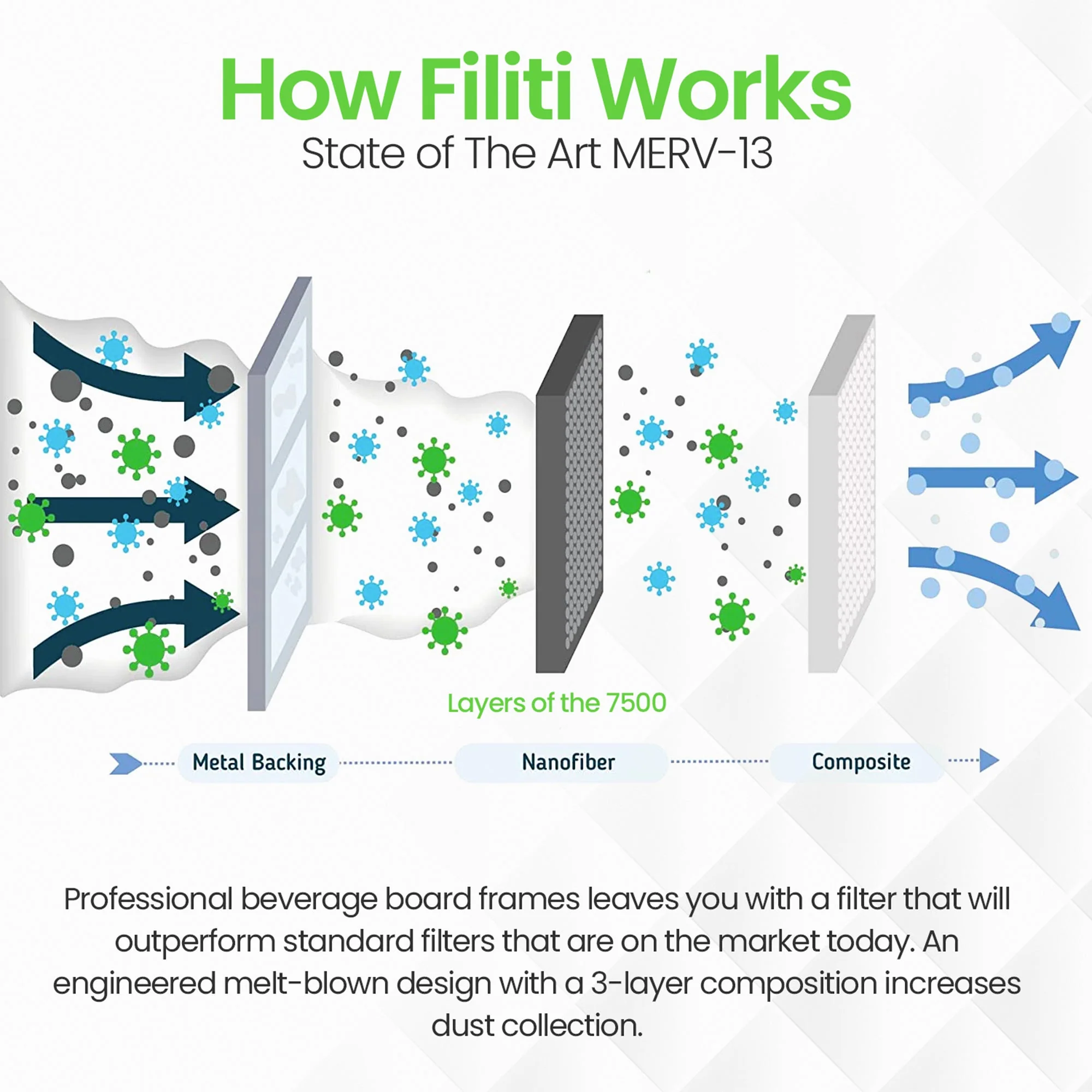 Filti 7500 16 x 20 Inch Pleated Home HVAC Furnace MERV 13 Air Filter (8 Pack) - Image 3
