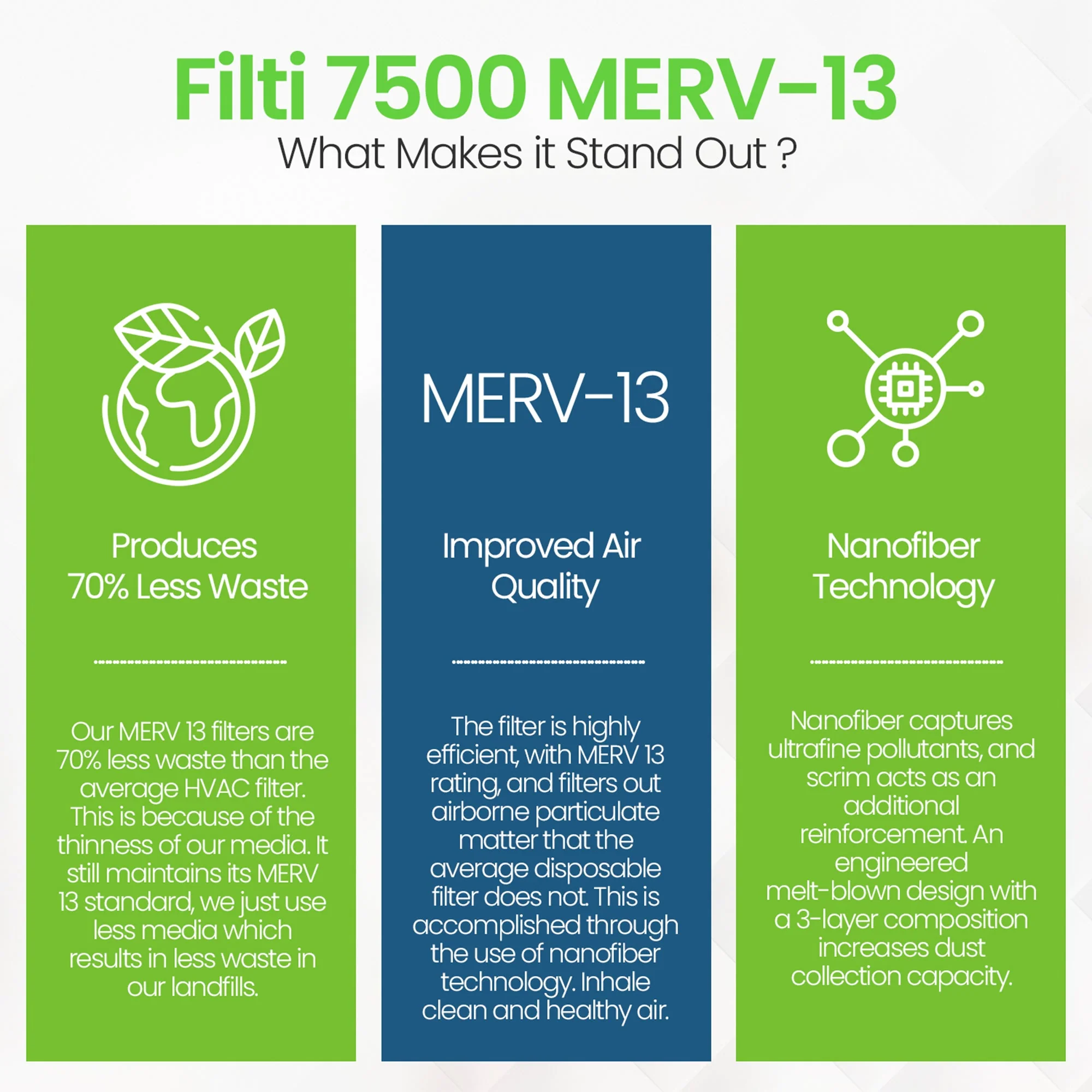 Filti 7500 20x2x25 Inch Pleated Home HVAC Furnace MERV 13 Air Filter (4 Pack) - Image 7
