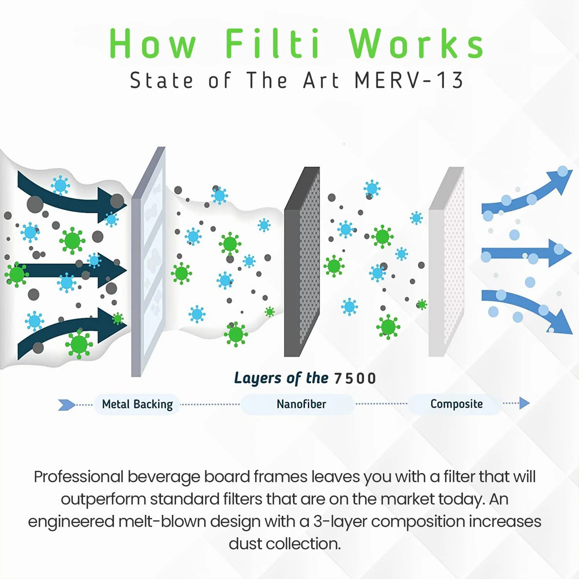 Filti 7500 20x5x20 Inch Pleated Home HVAC Furnace MERV 13 Air Filter (4 Pack) - Image 3