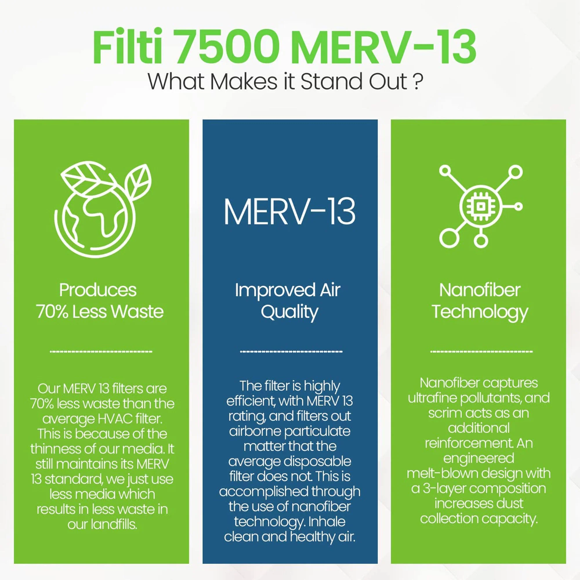 Filti 7500 20x5x20 Inch Pleated Home HVAC Furnace MERV 13 Air Filter (4 Pack) - Image 5