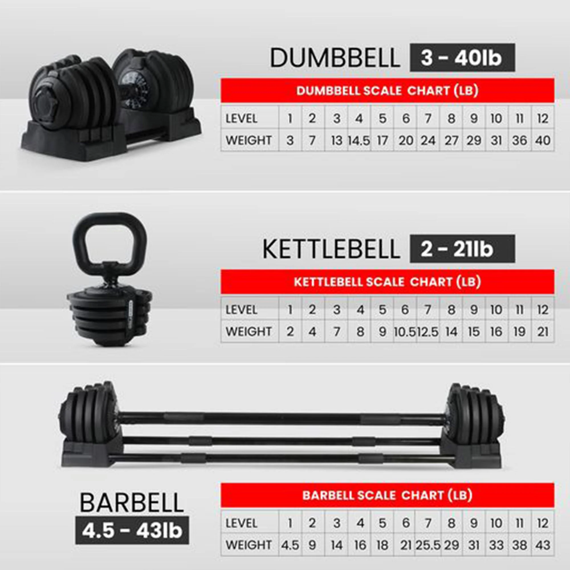 HolaHatha 3-in-1 Multifunctional Home Gym Workout Dumbbell Set Equipment, Black - Image 5