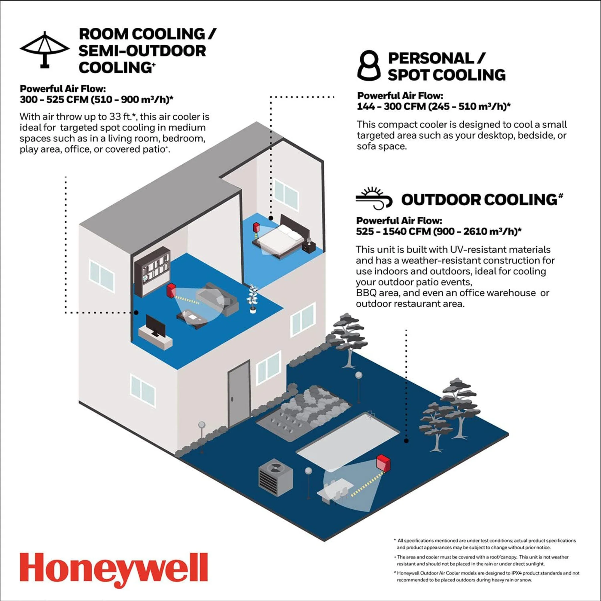 Honeywell Portable Evaporative Tower Cooler with Fan, Humidifier & Remote, White - Image 8