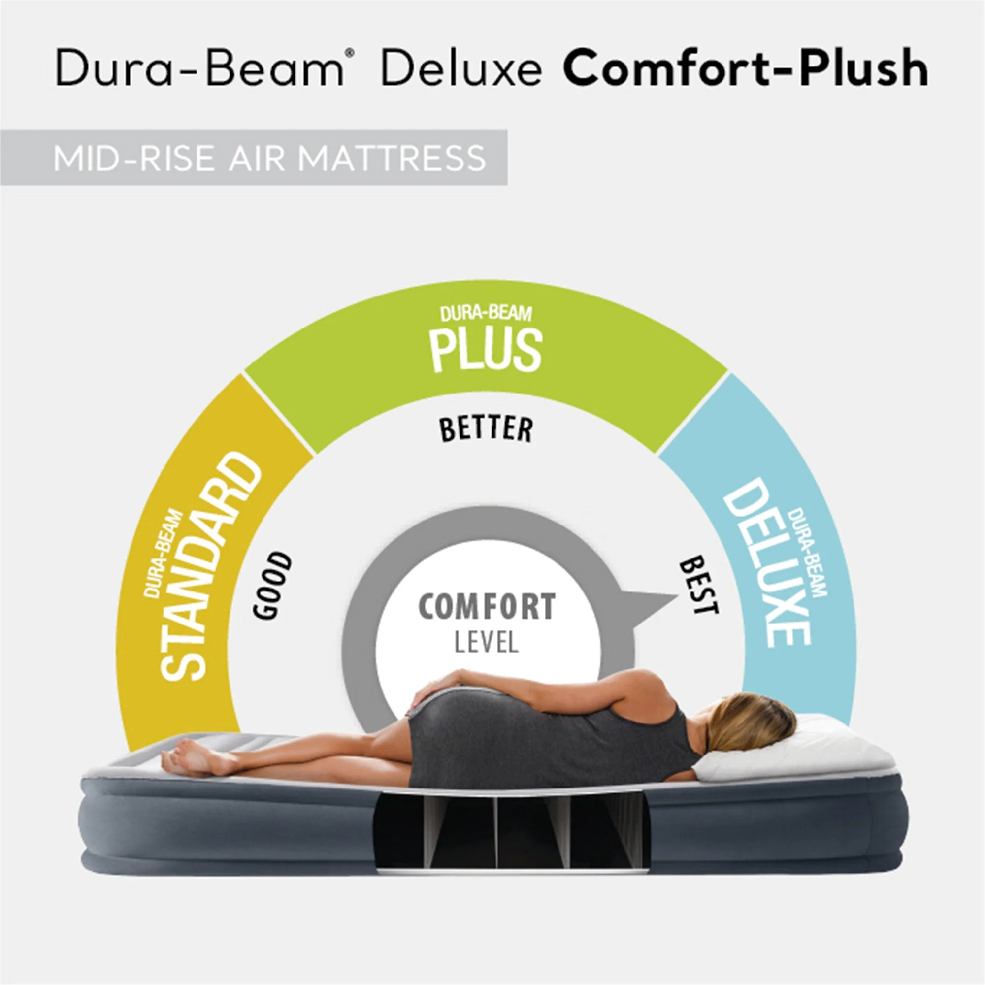 Intex Comfort Deluxe Dura-Beam Plush Airbed Mattress with Pump, Twin (3 Pack) - Image 5