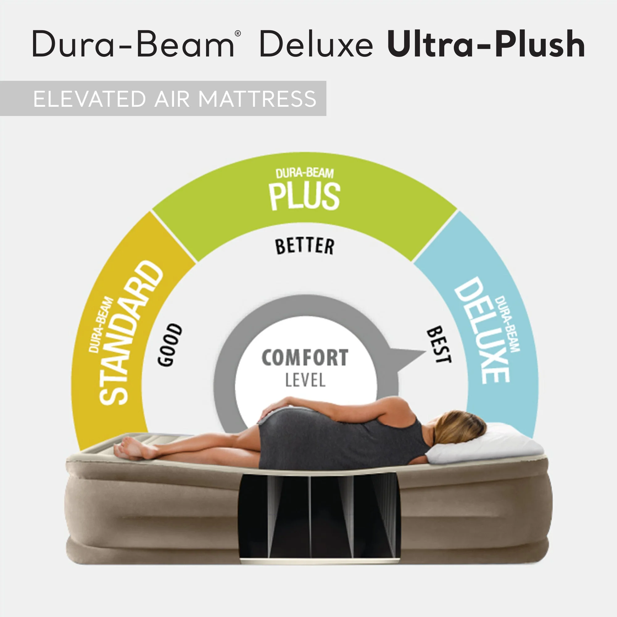 Intex Dura-Beam Deluxe Ultra Plush Air Bed w/Built-in Pump, Queen (2 Pack) - Image 4