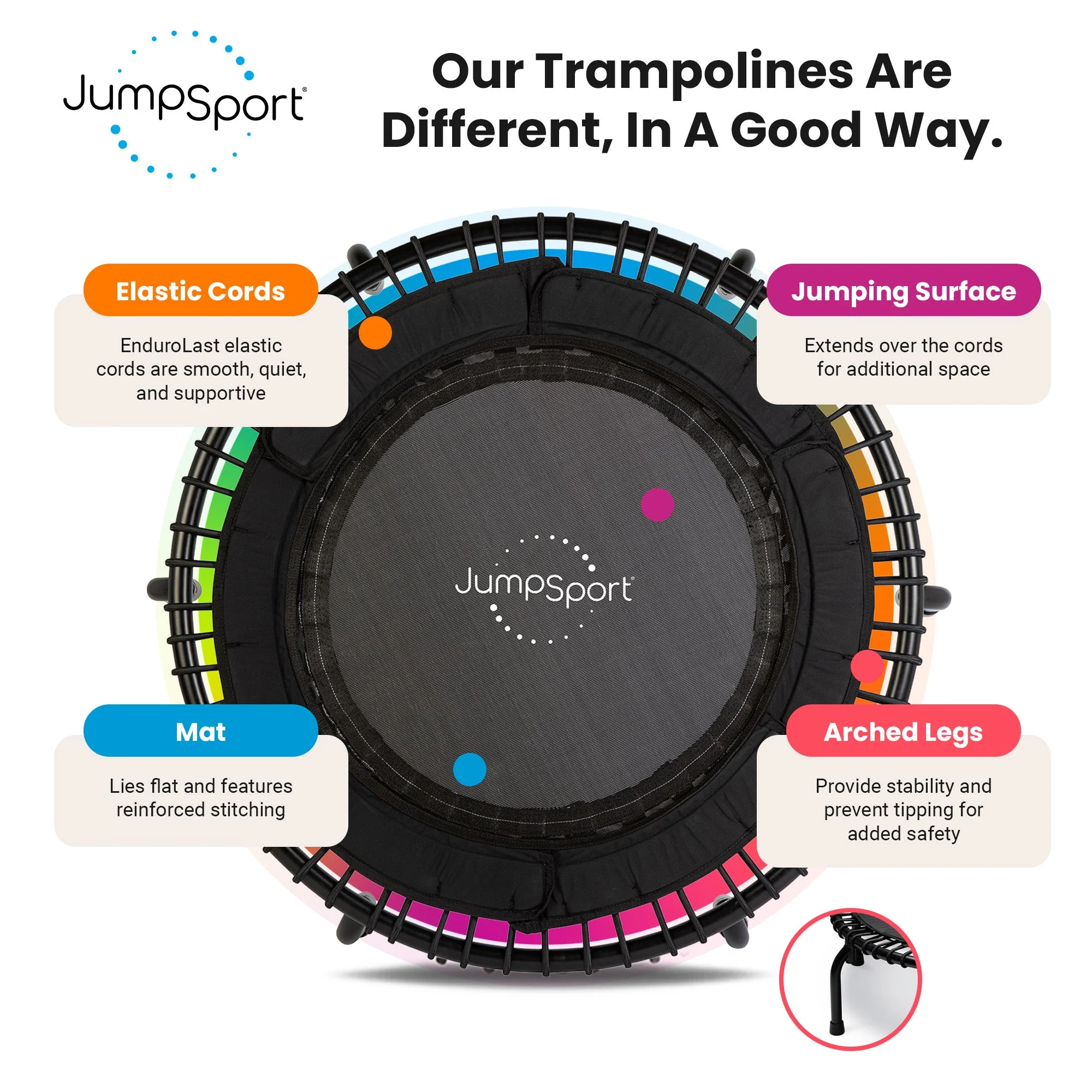 JumpSport 250 Workout Rebounder for Adults, 39" Mini Fitness Trampoline, Black - Image 3