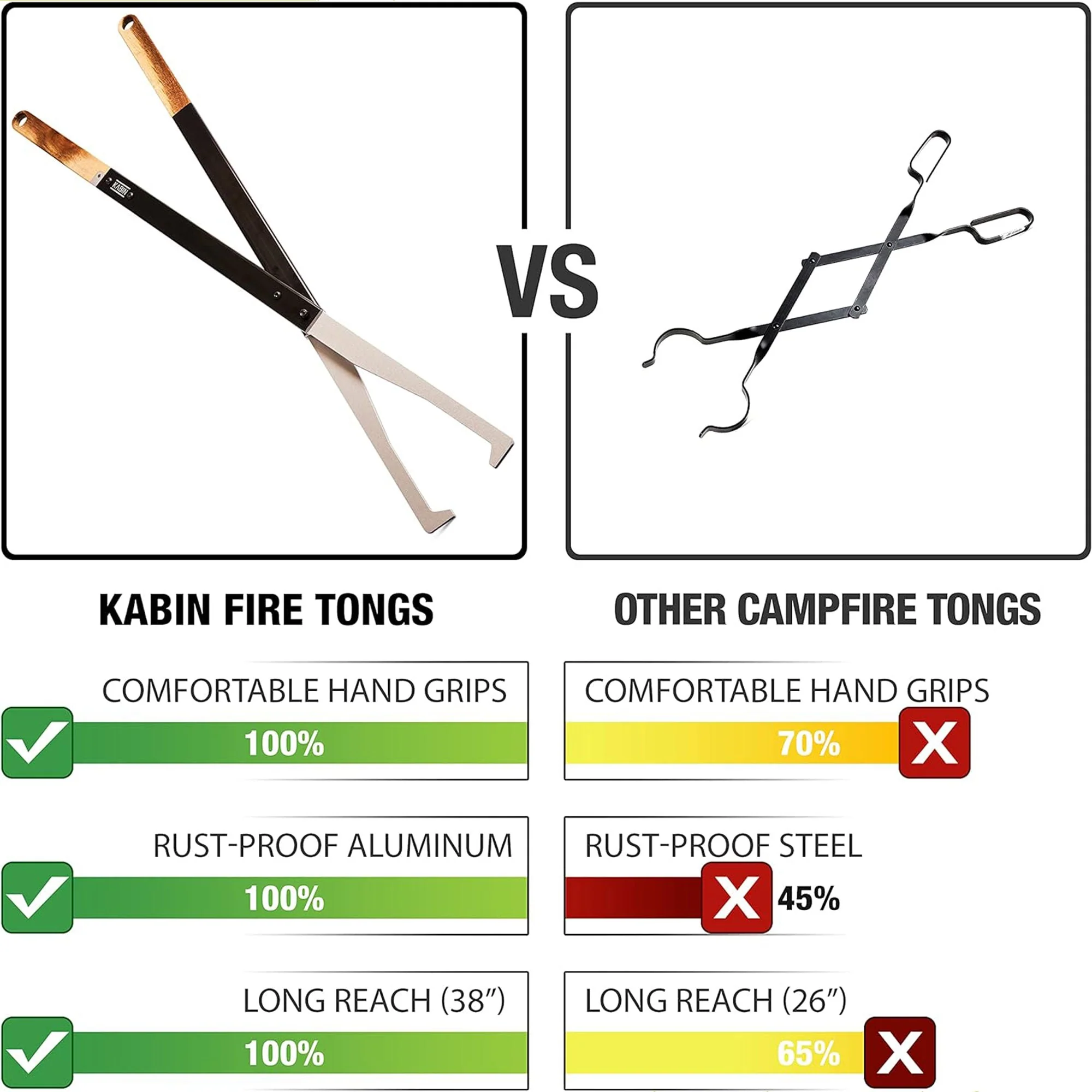 KABIN 38 Inch Fire Tongs Log Grabbers, Camping Fire Pit Fireplace Accessories - Image 2