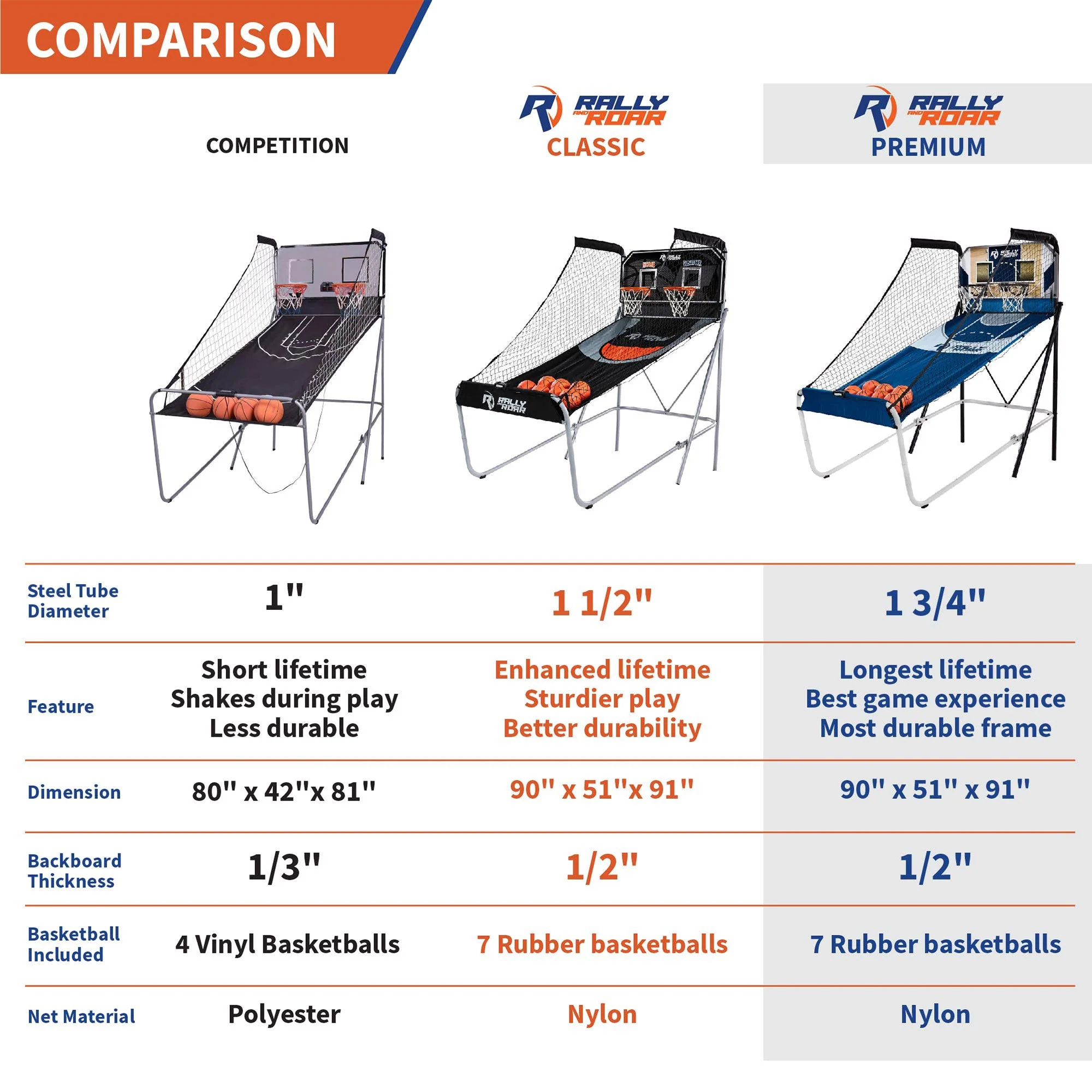 Lancaster Gaming Company Rally and Roar Premium Home Dual Shot Basketball Game - Image 2