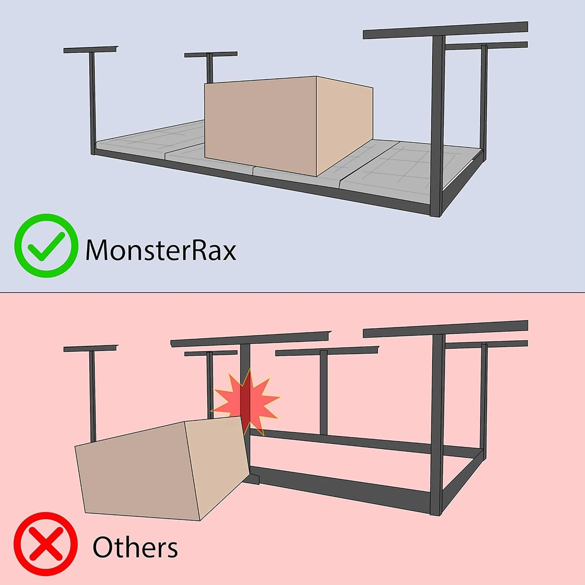 MonsterRax 4'x8' Overhead Garage Storage Rack Holds Up to 500 Pounds, Hammertone - Image 6