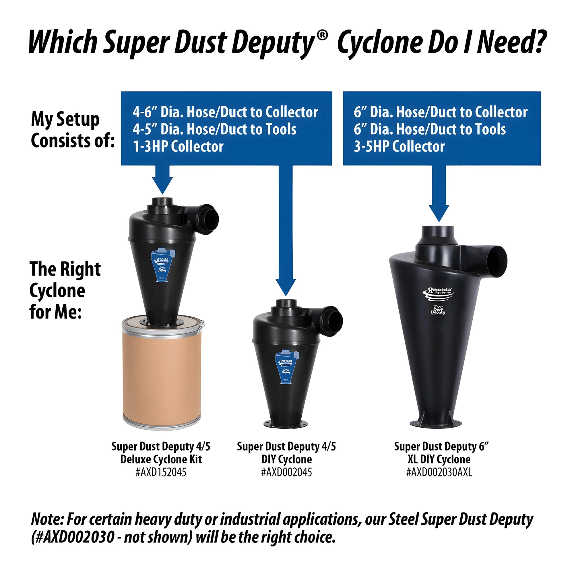 Oneida Air Systems Super Dust Deputy 4/5 Deluxe Cyclone Kit for Dust Collectors - Image 2