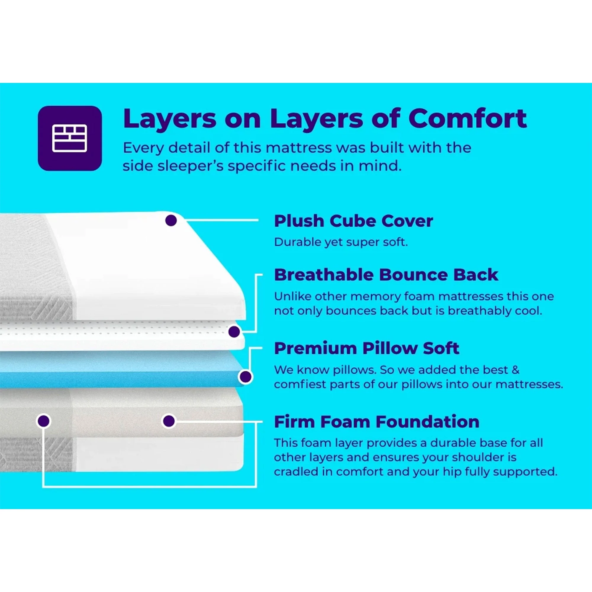 Pillow Cube Memory Foam King Mattress for Side Sleepers w/Hip & Shoulder Support - Image 2