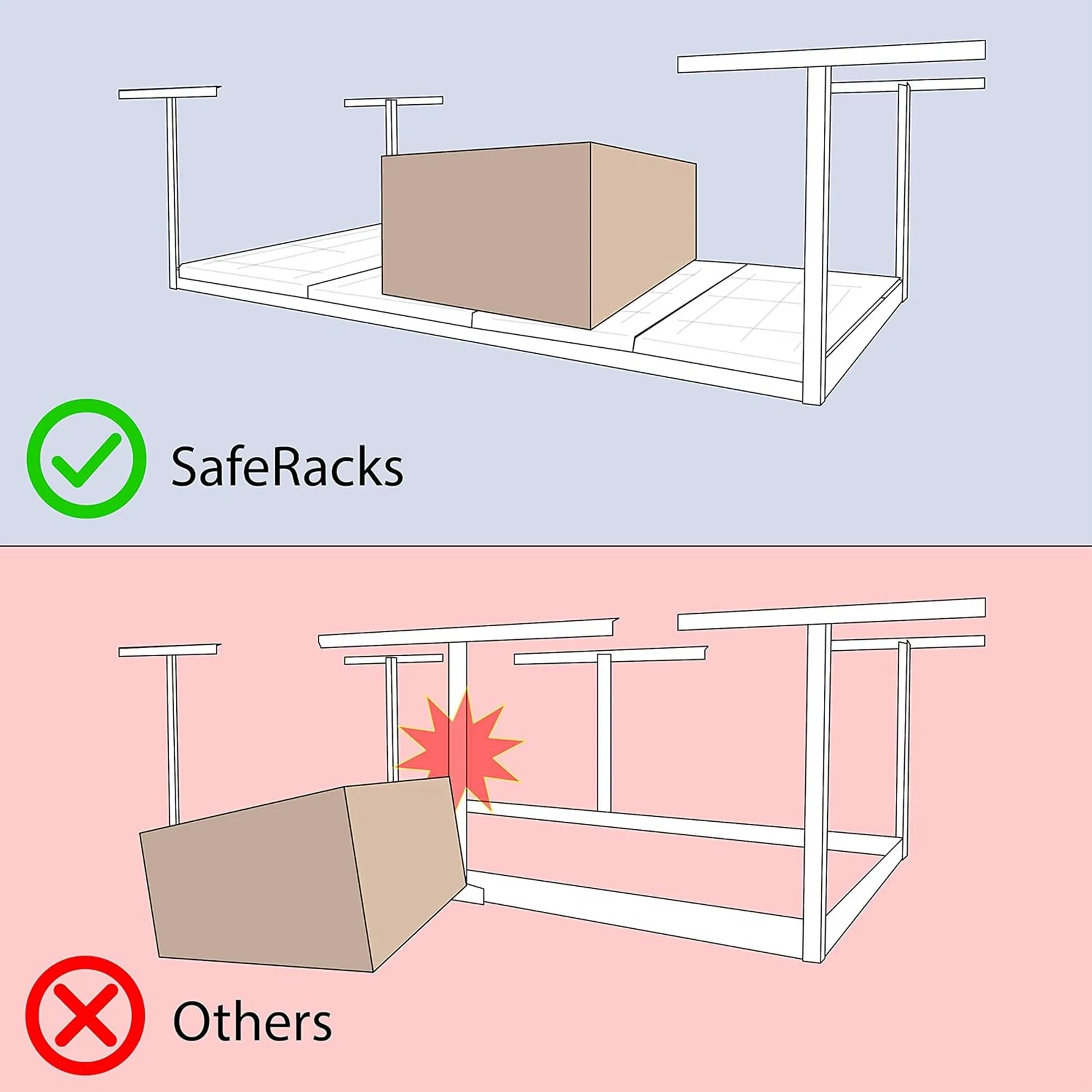 SafeRacks 2' x 6' Overhead Garage Storage Rack Holds Up to 300 Pounds, White - Image 4