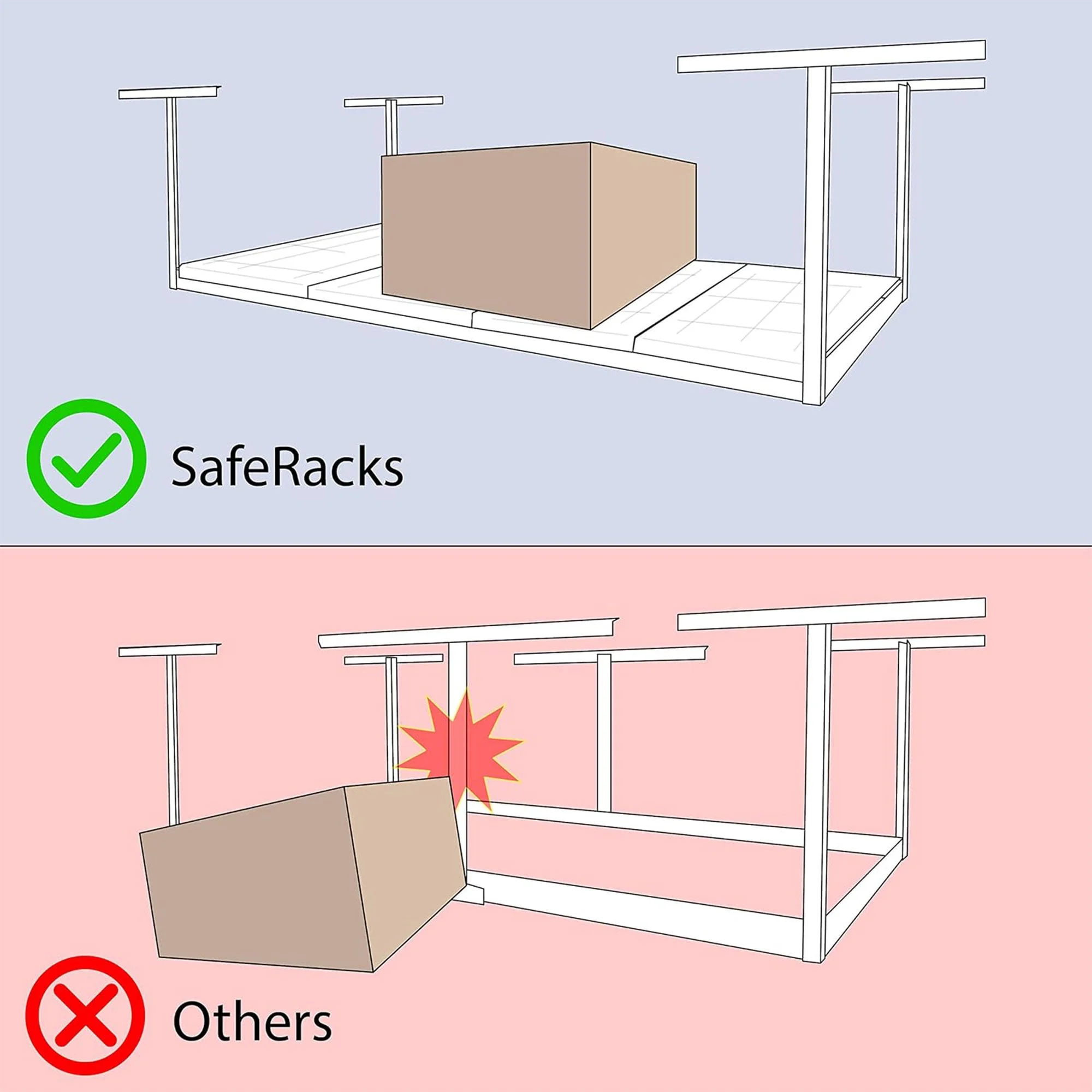 SafeRacks 3' x 6' Overhead Garage Storage Rack Holds Up to 400 Pounds, White - Image 7