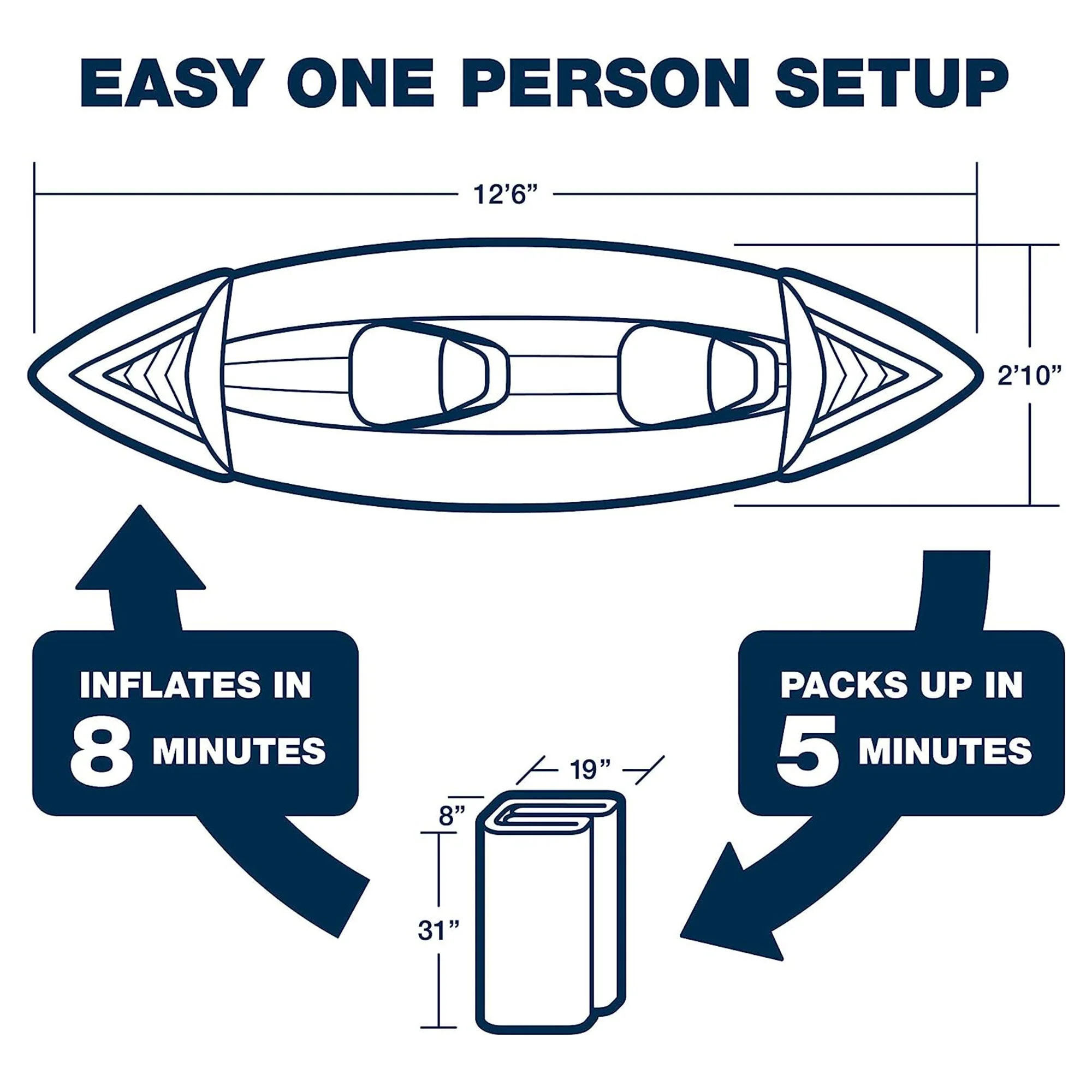 Sea Eagle 370 Deluxe 2 Person Inflatable Portable Sport Kayak Canoe w/ Paddles - Image 6