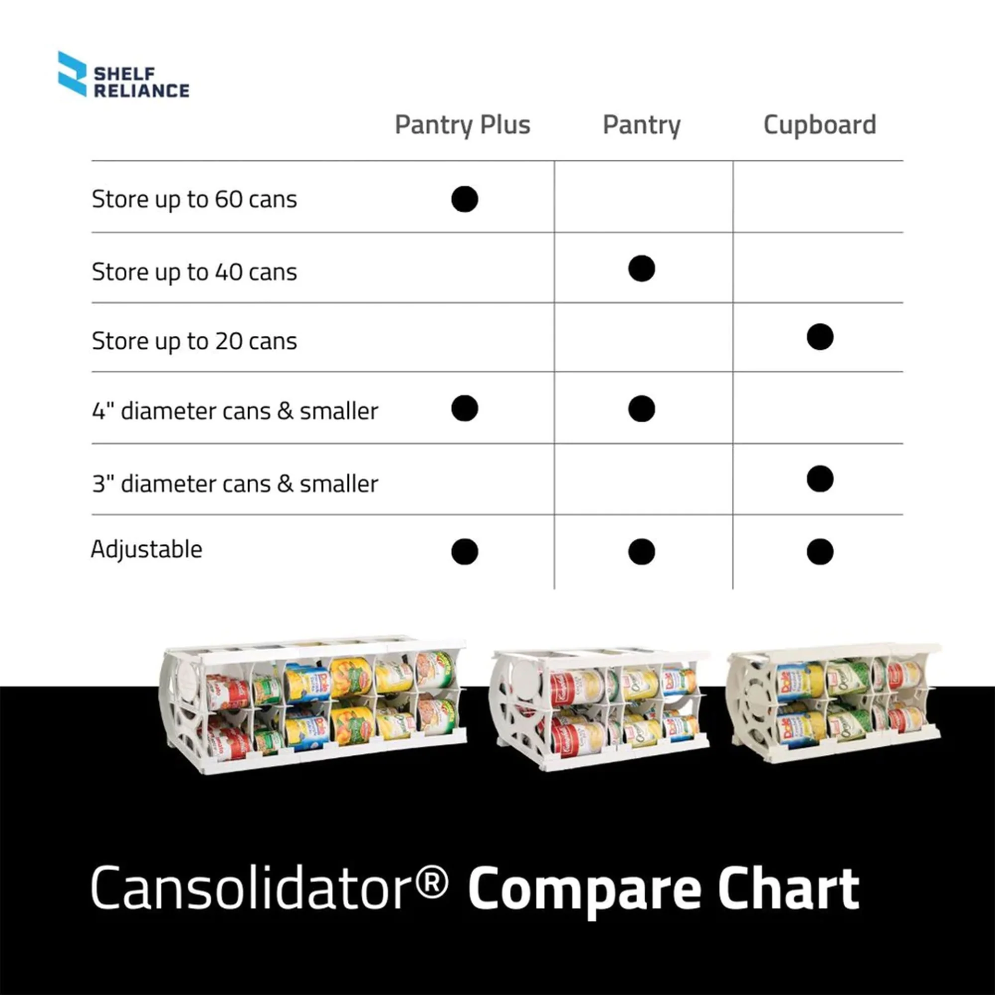 Shelf Reliance Cansolidator 60 Can Canned Food & Soda Storage, USA Made (2 Pack) - Image 9