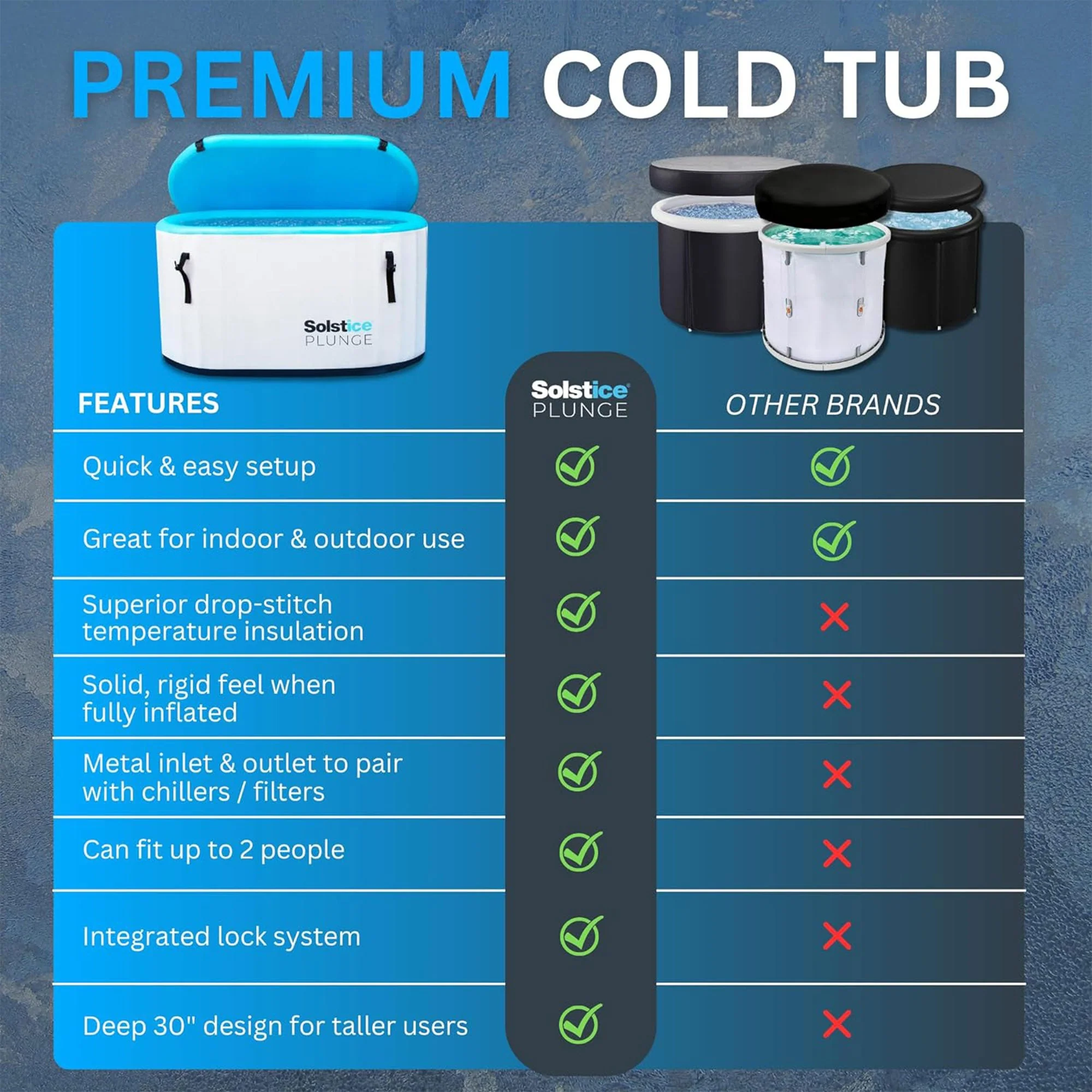 Solstice Plunge 100 Gallon Inflatable Insulated Ice Bath Tub with Lid, White - Image 2