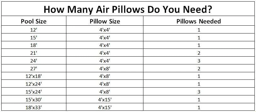 Swimline 4x8 Above Ground Swimming Pool Winterizing Closing Air Pillow (6 Pack) - Image 6