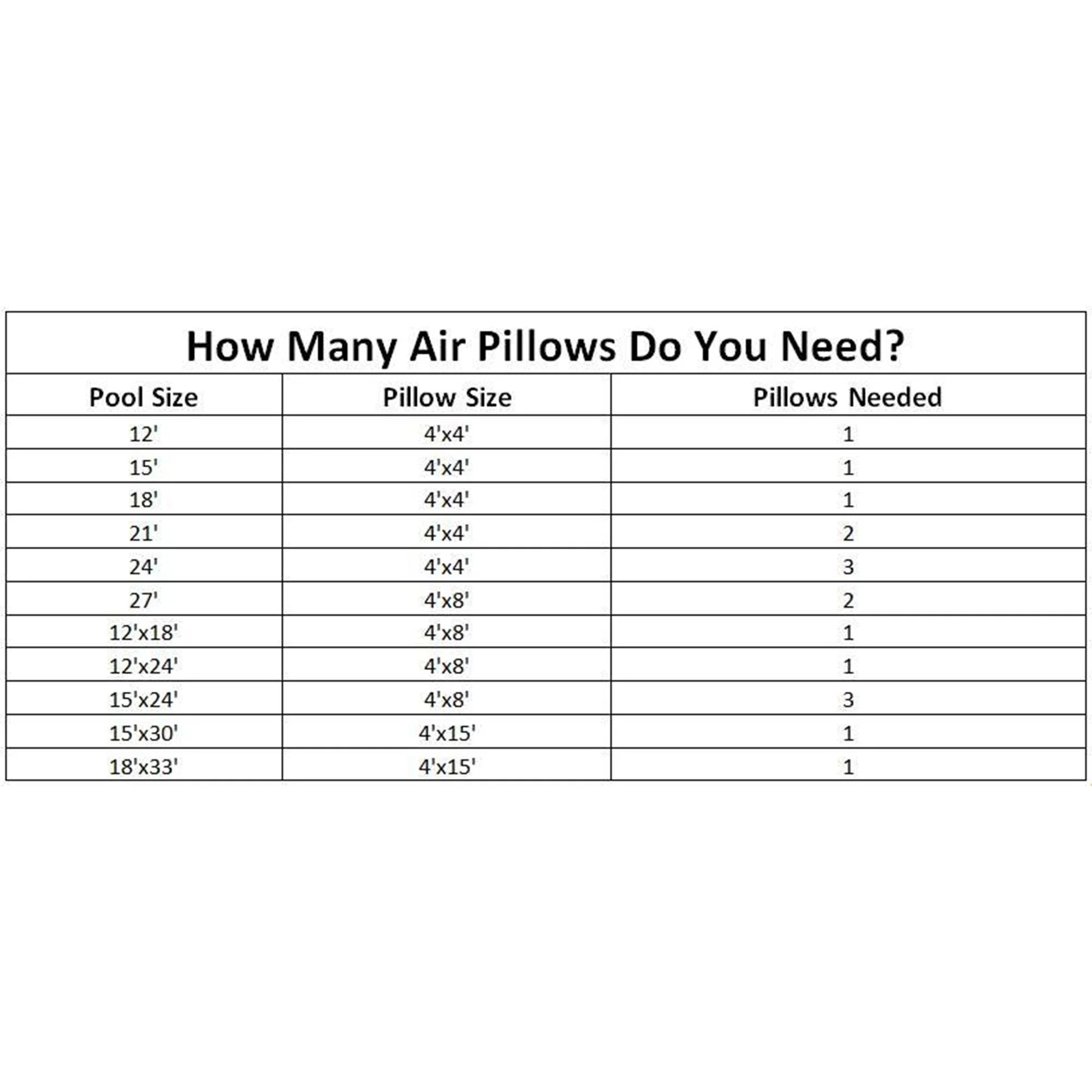 Swimline 4x8 Above Ground Swimming Pool Winterizing Closing Air Pillow (8 Pack) - Image 6