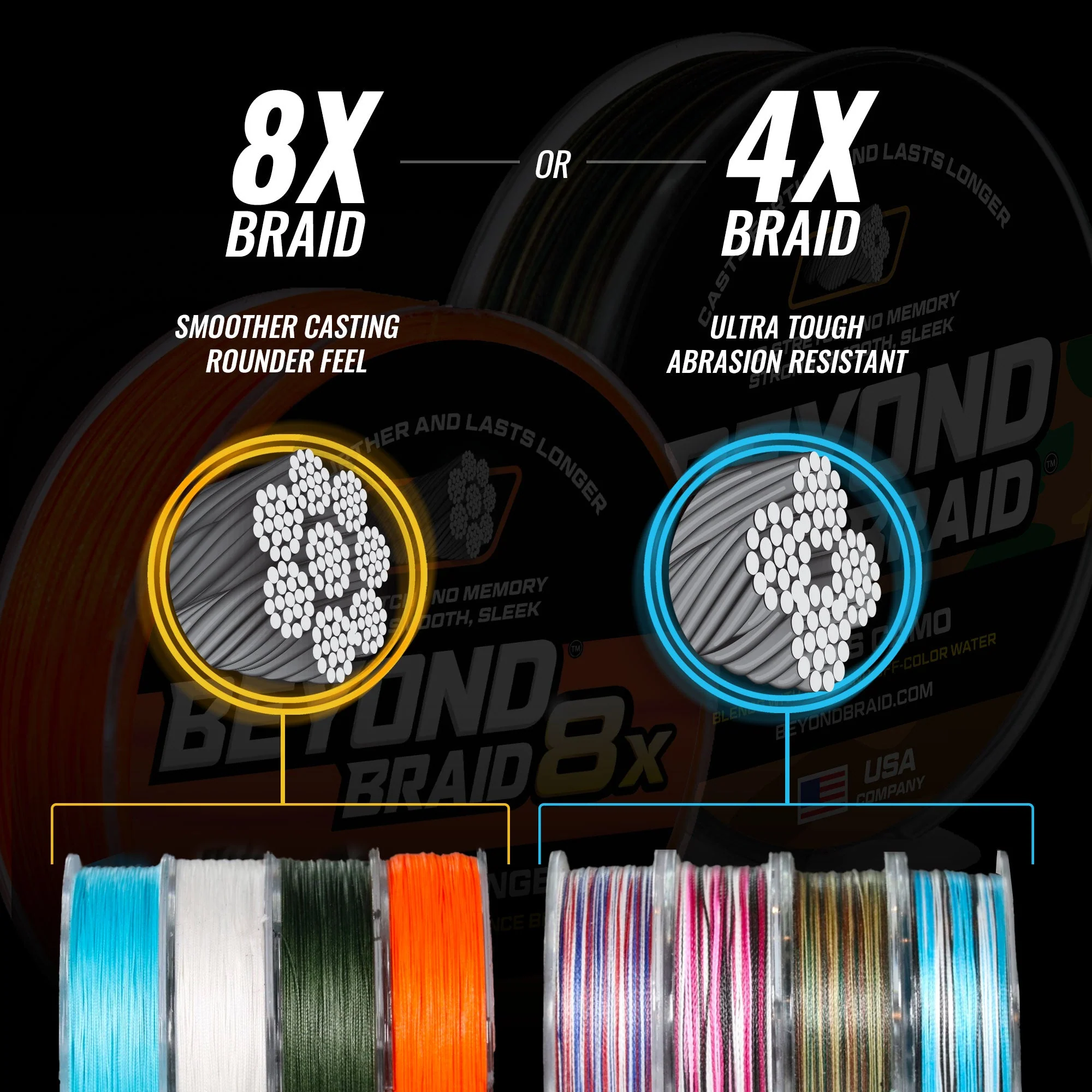White 8X- Ultra Performance 8 Strand - Image 4